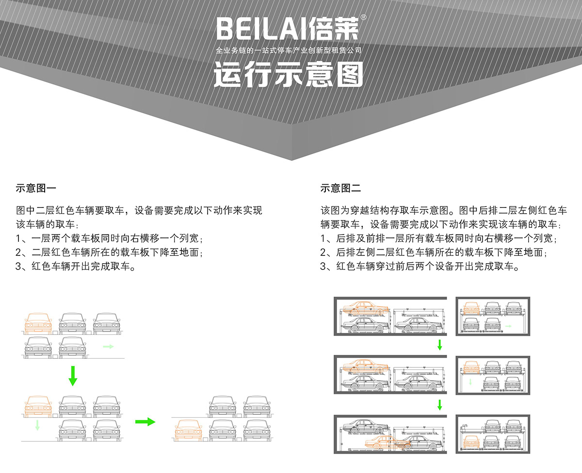 04PSH2二层升降横移立体停车设备运行示意图.jpg