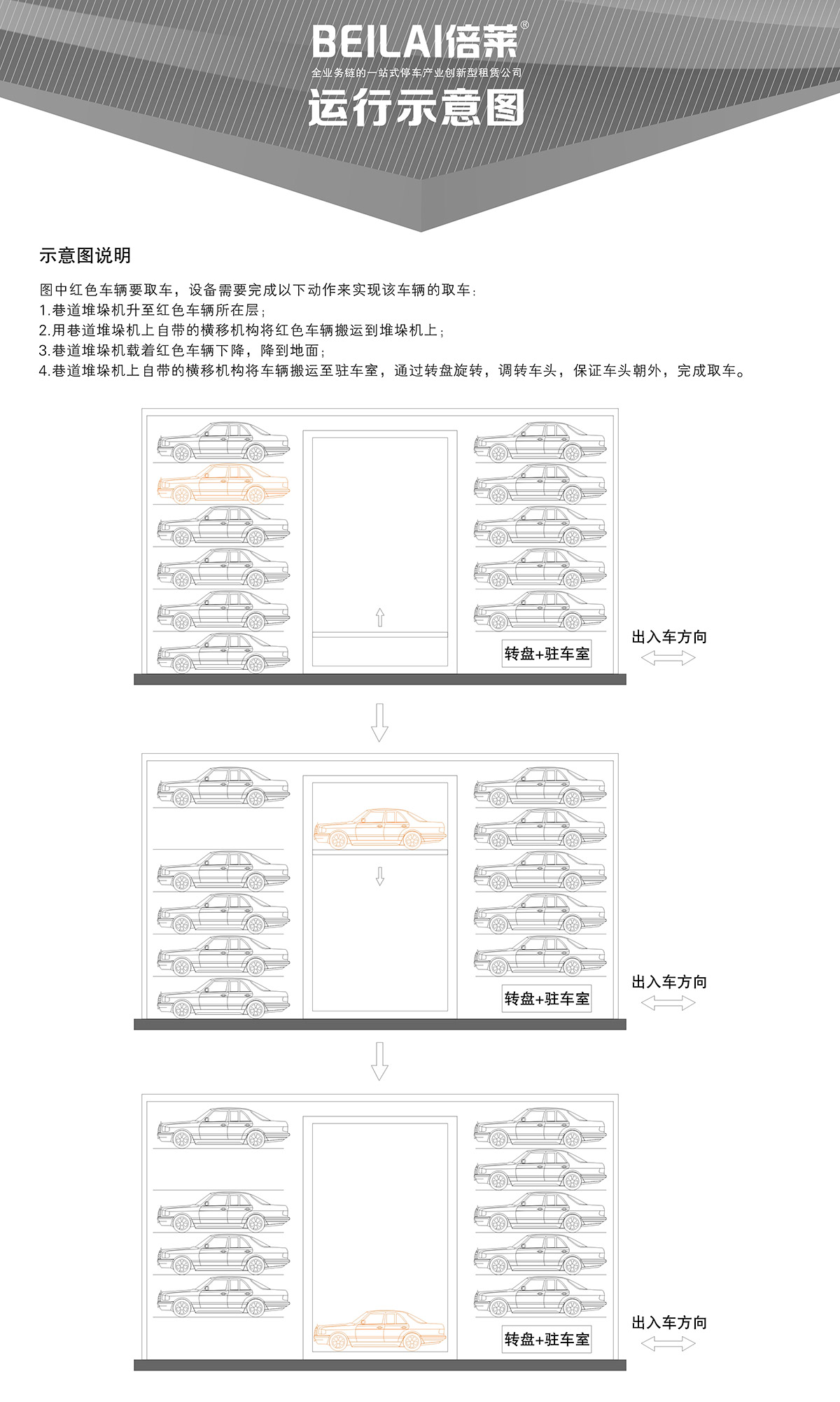 04巷道堆垛立体停车设备运行示意图.jpg