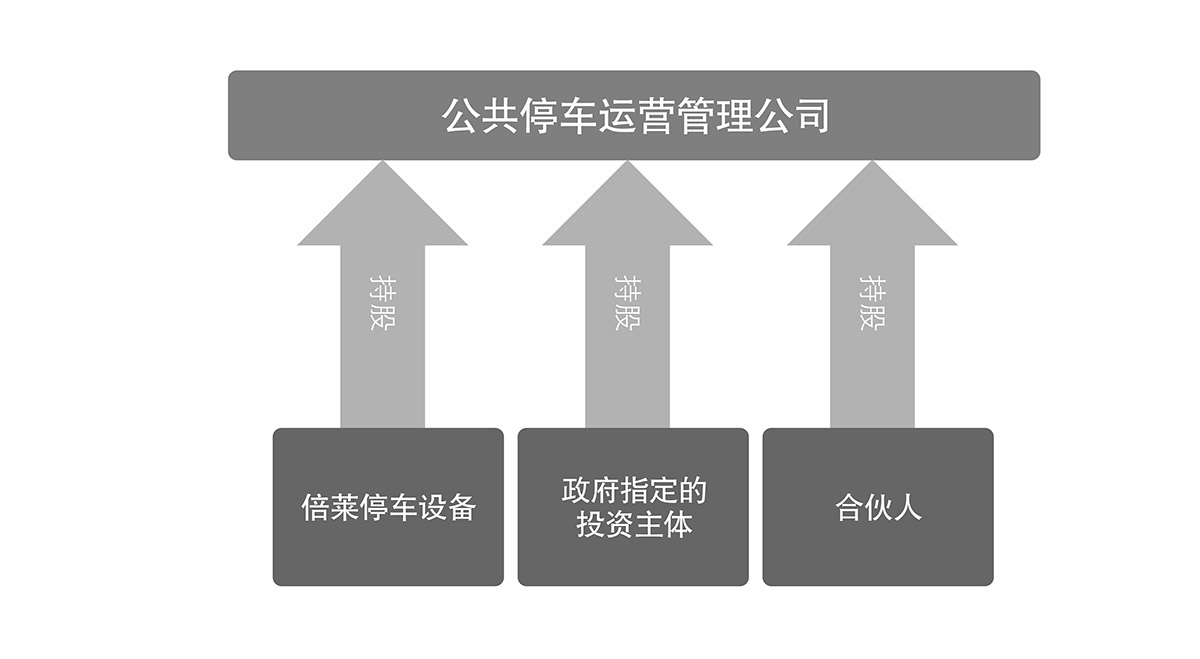 倍莱停车场运营管理流程图.jpg