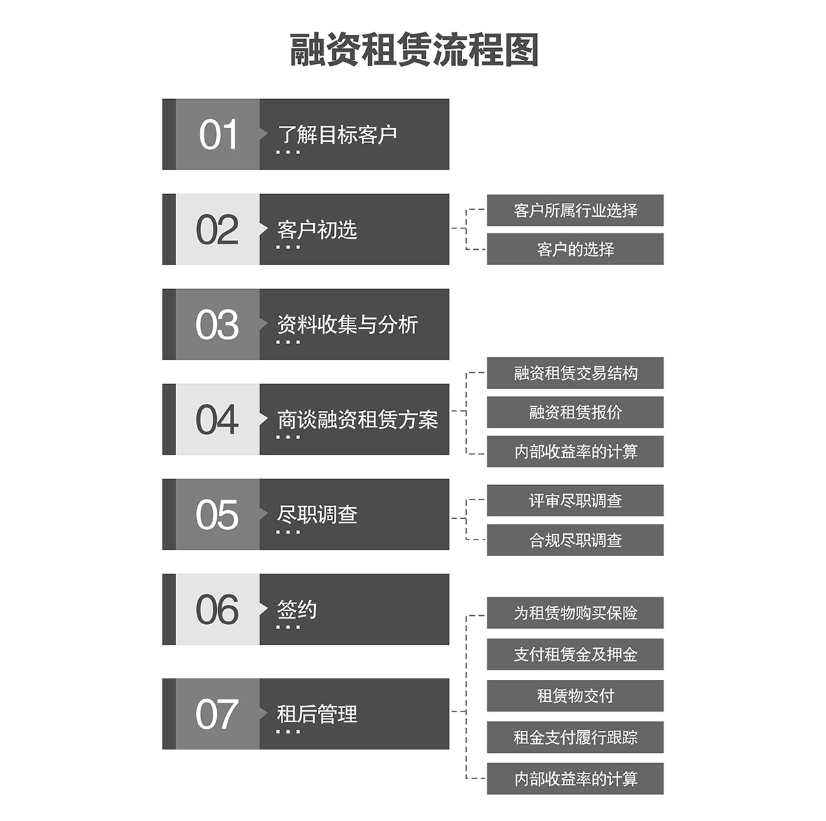 机械车库融资租赁流程图.jpg